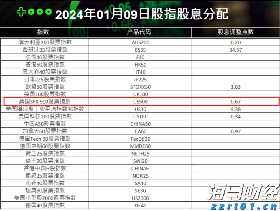 苹果(AAPL.US)财报电话会：对AI收购持开放态度，关税刺激消费贡献1%增长