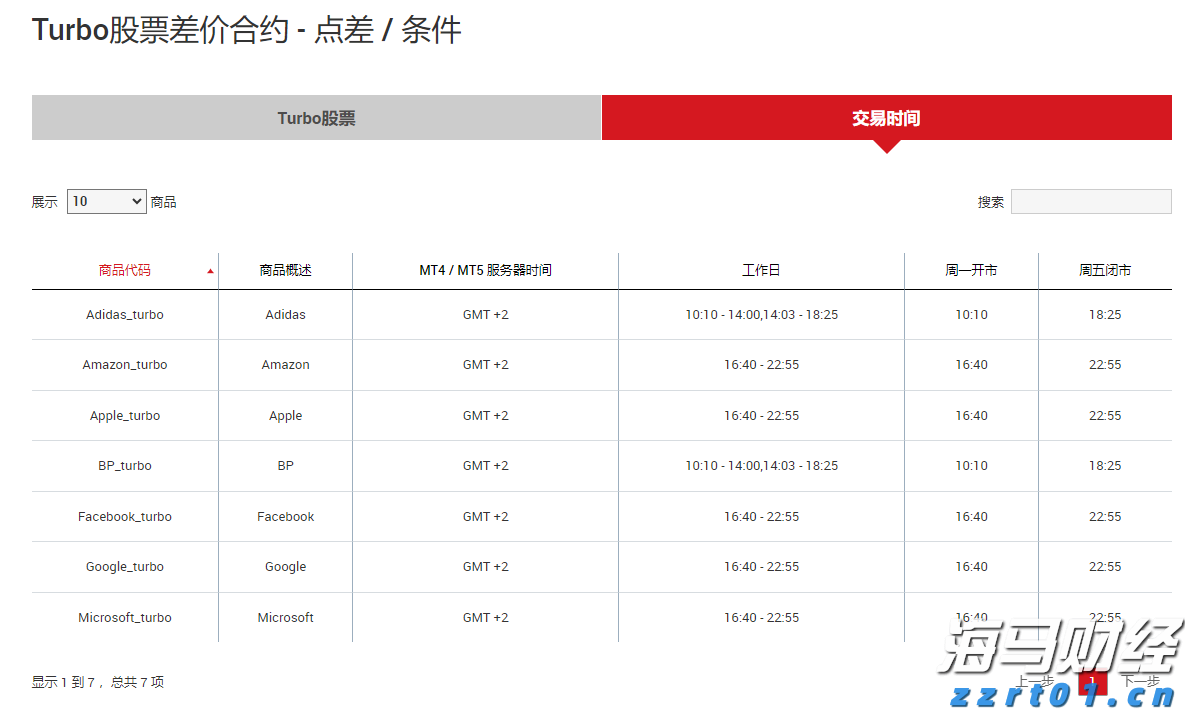 长三角三省一市开展2022年产品质量联动抽查