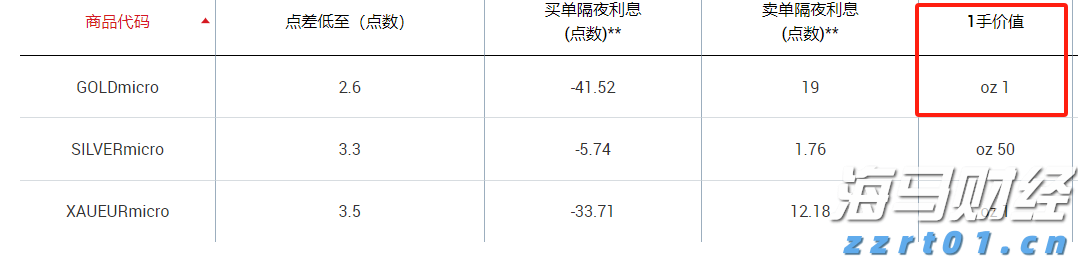 美国经济软着陆与降息预期引发风格轮换，中小盘股重新成为市场焦点