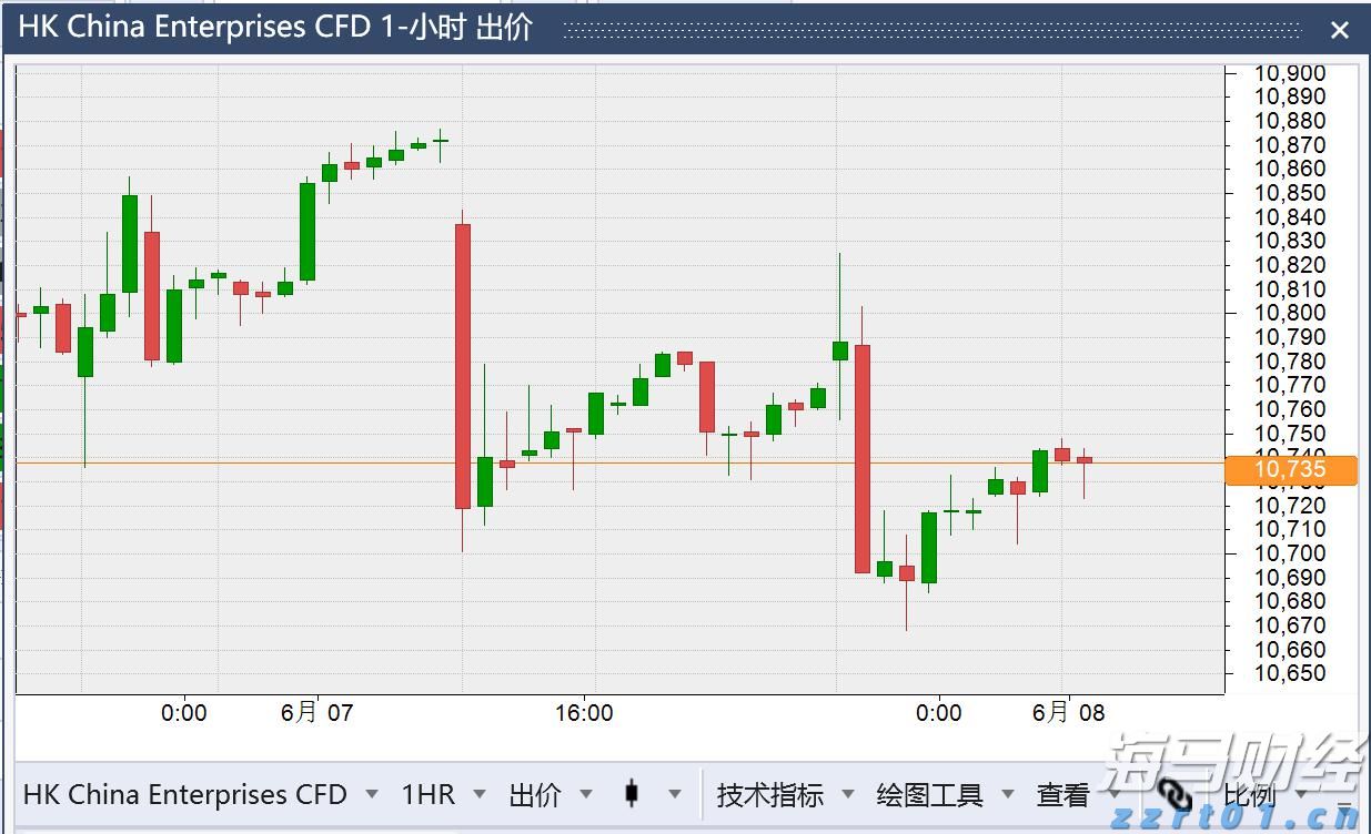 A股收评 | 成交量超3000亿，三大指数轻微下跌，医药股持续强势