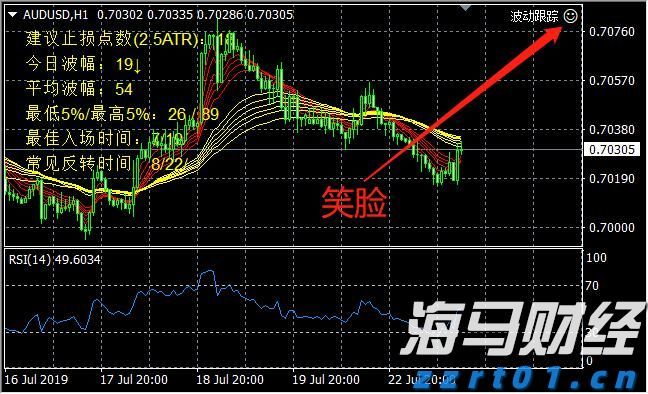 一季度全市渔业产值8.64亿元 增速排名全区第二