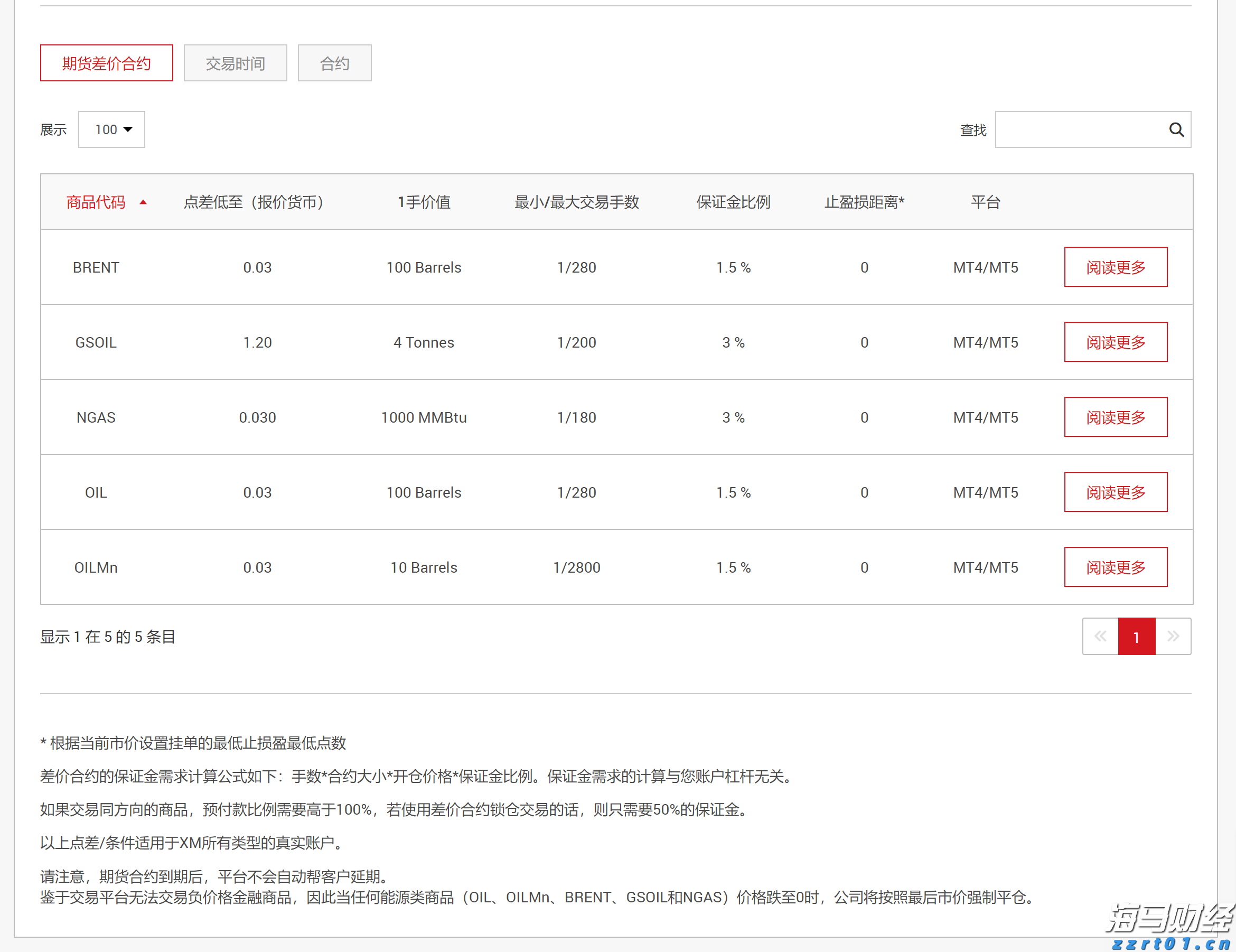 注意绕行！文明北一路（文明中路至椹川东二路段）6月3日起全封闭施工40天