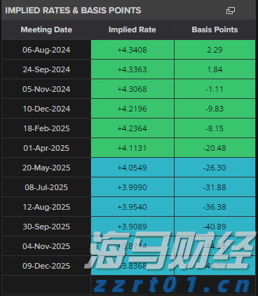 港股概念追踪 | 房地产贷款增速回升 行业总体朝止跌回稳方向迈进 左侧潜伏时机已到(附概念股)