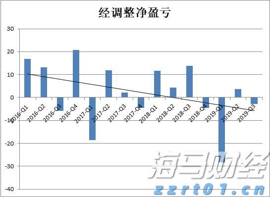 湛江海湾大桥免费通行首日车流量突破6万辆