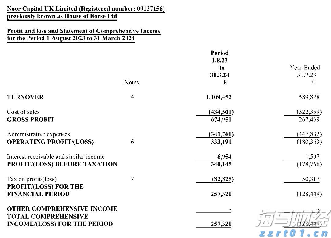 资产管理公司Prusik积极看好香港股市 旗舰基金年内19%回报领先同业