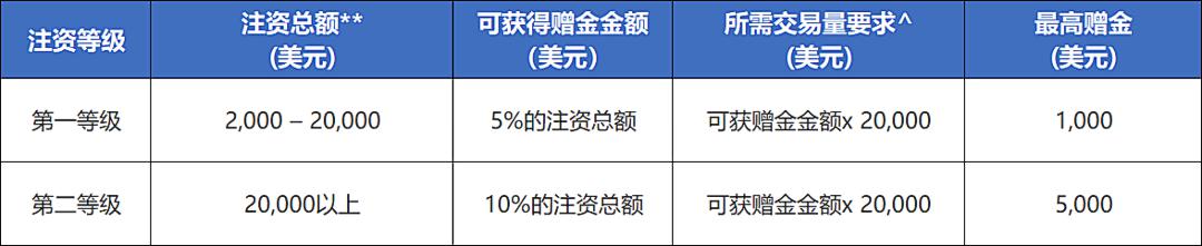 东津镇村级集体经济实现“开门红”