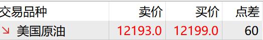 小盘美股空头头寸激增，Mercurity Fintech（MFH.US）逼空信号显现