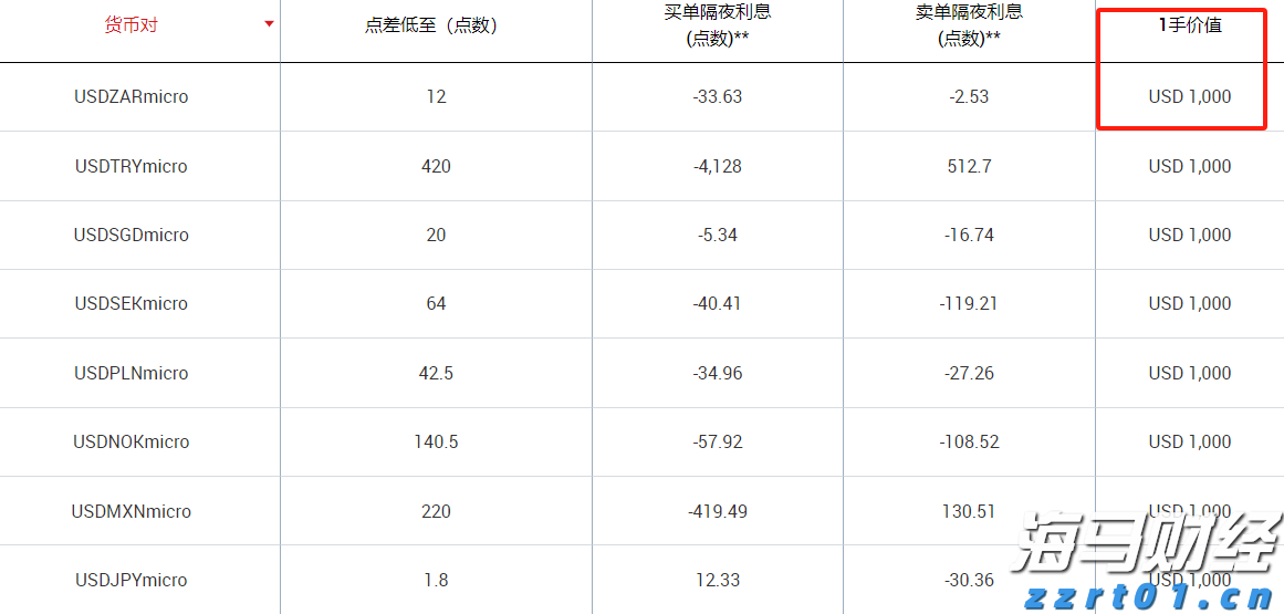张家口上半年吸纳京津技术合同成交额同比增长53.1%