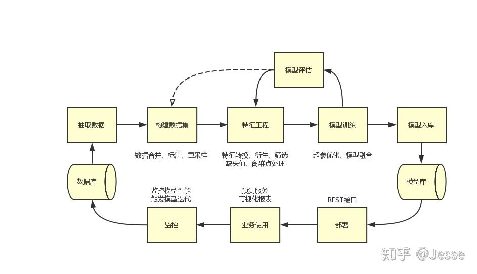 市疾控中心启动“百千万”职业健康科普宣传活动