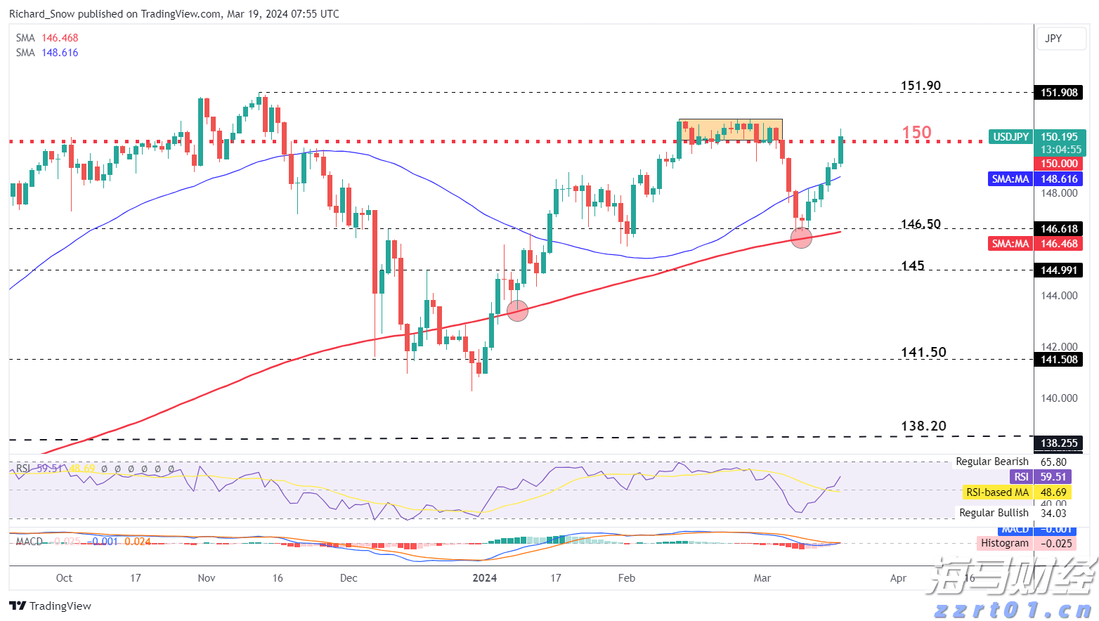 苹果(AAPL.US)Q3营收增速创三年来新高，中国市场回暖助力销售
