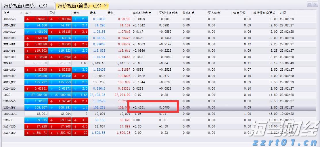 广发证券：6月港元触及弱方保证，为何港股并未走弱？