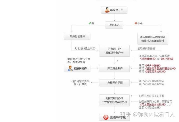 A股收评 | 成交量超3000亿，三大指数轻微下跌，医药股持续强势