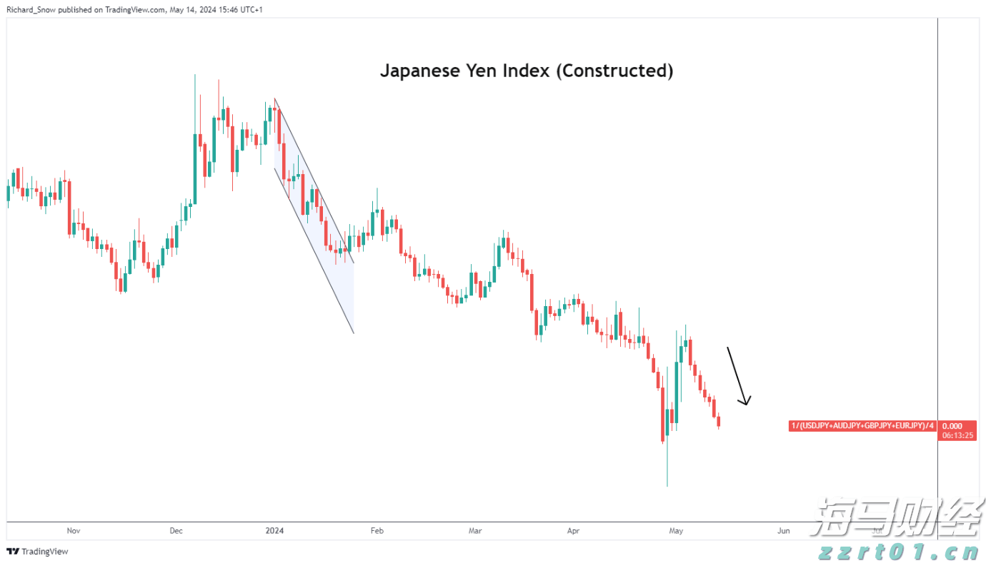 高盛：美股创新高之际对冲基金加速撤离科技股 转向消费必需品股